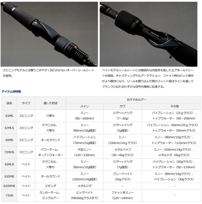 DAIWA（ダイワ） ラブラックス AGS BS 610MHB ベイト / シーバスロッド