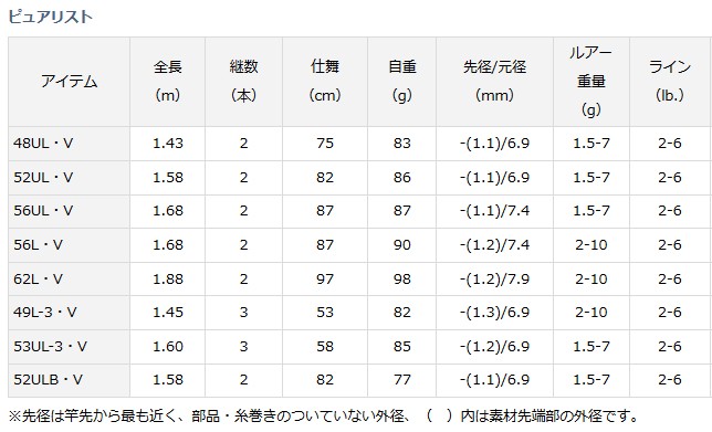 ガイドはフ】 ダイワ ピュアリスト 62L・V / トラウトロッド (D01