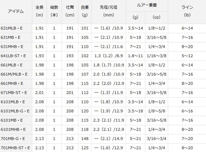 爆買い即納 ダイワ (O01) (D01) (セール対象商品) 釣人館ますだ PayPayモール店 - 通販 - PayPayモール エアエッジ 701MB-G・E (ベイト) / バスロッド 人気品質保証