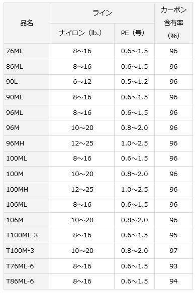 DAIWA（ダイワ） レイジー スピニング モデル 96MH / シーバスロッド