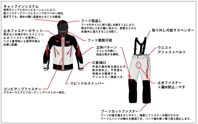 ダイワ PROVISOR DR-1508 ゴアテックス ウエア ダイワ プロバイザー ゴアテックス (R) プロダクト コンビアップレイン