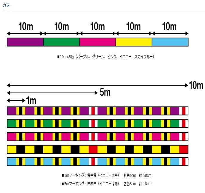 びてガイド ダイワ UVF メガセンサー 8ブレイド＋Si 5号 連結 1200m