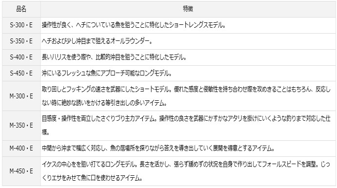 好評安い ダイワ クラブブルーキャビン 海上釣堀 さぐりづり S-450・E