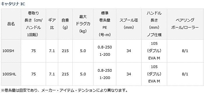 DAIWA（ダイワ） ベイトリール キャタリナ IC 100SH 右ハンドル / 釣具