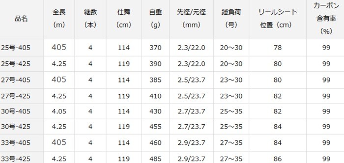 はより ダイワ セール対象商品 釣人館ますだ Paypayモール店 通販 Paypayモール