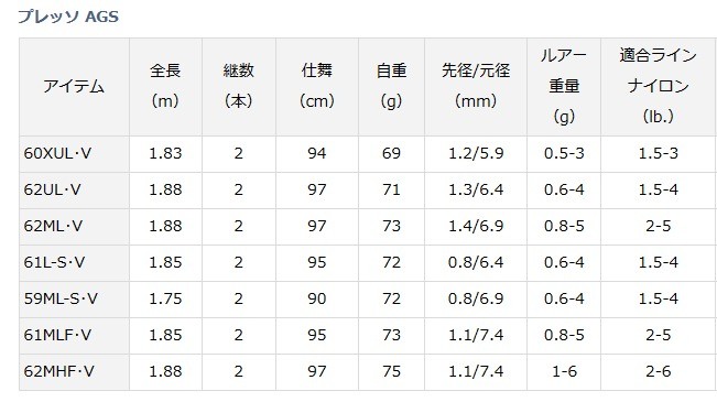 ダイワ 18プレッソ AGS 59ML-S 種類豊富な品揃え - lapommegroup.com