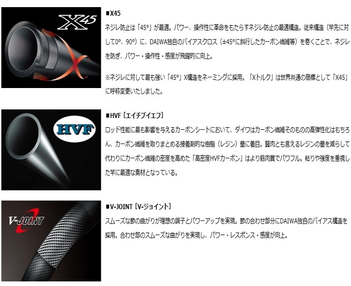 DAIWA（ダイワ） シルバークリーク ストリームトゥイッチャー 38UL