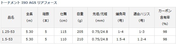 DAIWA（ダイワ） 磯竿 トーナメント ISO AGS リアフォース 1.25-53