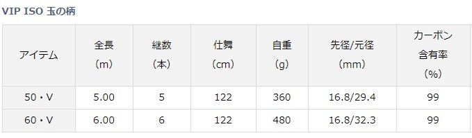 DAIWA（ダイワ） VIP ISO 玉の柄 ビップイソ 50・V / 釣具 / daiwa