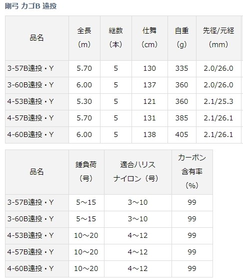 磯竿 ダイワ 剛弓 カゴB 遠投 3-57B遠投・Y / daiwa / 釣具 (＋10)