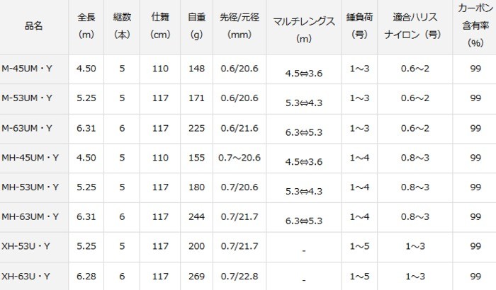 ダイワ飛竜&さぐりつり&シマノホリデー&ワコー270小径磯竿まとめて4本 4960652209199_1.jpg