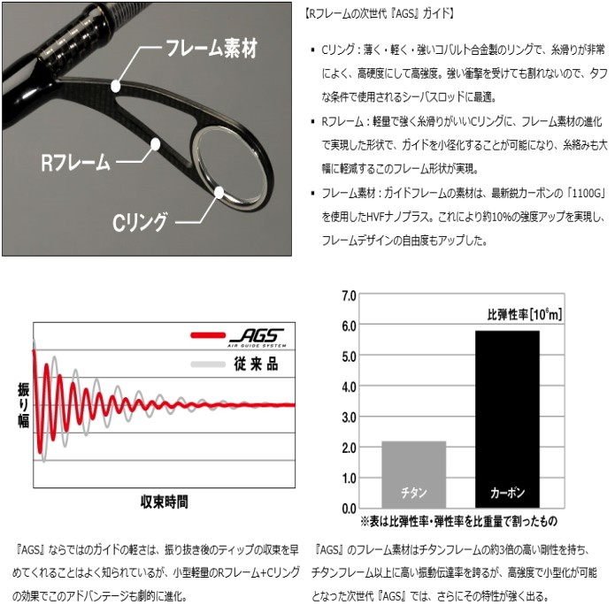 ダイワ モアザン エキスパート AGS スピニングモデル77ML / シーバスロッド / daiwa / 釣具 (+10) :  4960652209366 : 釣人館ますだ Yahoo!店 - 通販 - Yahoo!ショッピング