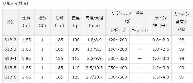 ダイワ Sj ソルティガ 61b 6 O01 スロージギングロッド ベイトロッド D01 Sj 店 Saltiga ソルティガ 週末セール商品 釣人館ますだ