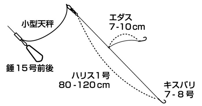 船竿 ダイワ キス X M-180B ベイトロッド / 釣具 / daiwa / ポイント3倍 : 4960652218047 : 釣人館ますだ  Yahoo!店 - 通販 - Yahoo!ショッピング