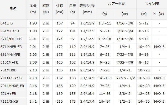 ロッドの ダイワ O01 D01 セール対象商品 釣人館ますだ Paypayモール店