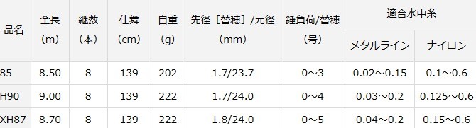 がラインナ ダイワ O01 D01 セール対象商品 釣人館ますだ Paypayモール店 通販