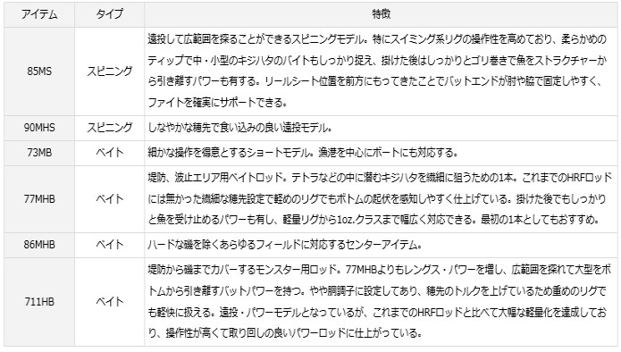 しいロッド ダイワ D01 O01 セール対象商品 釣人館ますだ Paypayモール店 通販