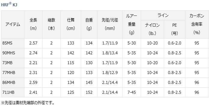 しいロッド ダイワ D01 O01 セール対象商品 釣人館ますだ Paypayモール店 通販