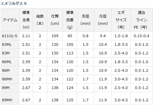 マンスエギ ダイワ D01 O01 セール対象商品 釣人館ますだ Paypayモール店 通販 Paypay