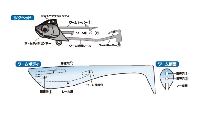 ダイワ フラットジャンキー ロデム4 28g ヒラメチャートゴールド ルアー メール便可 セール対象商品 4 8 月 12 59まで