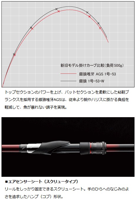 雑誌で紹介された - ちしており 銀狼エア1-50 ヤフオク! - fullgauge.com