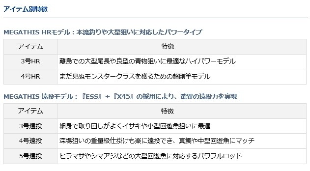 ダイワ メガディス 4-53遠投・N (ロッド・釣竿) 価格比較 - 価格.com