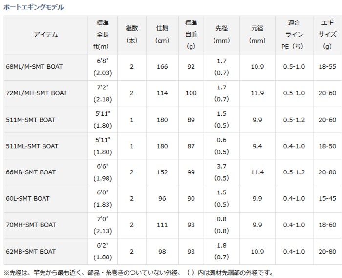 DAIWA（ダイワ） エギングロッド エメラルダス AGS 60L-SMT BOAT