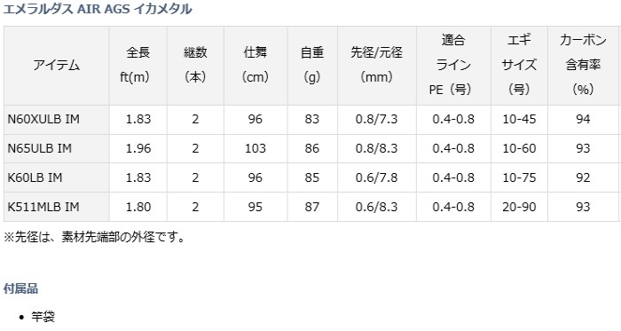 DAIWA（釣り） 船竿 ダイワ エメラルダス AIR AGS イカメタル