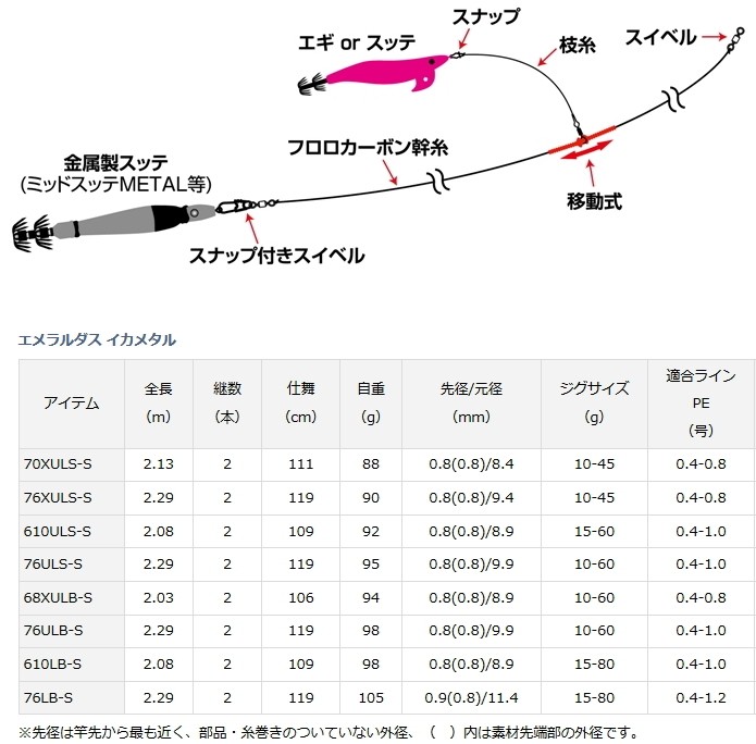 DAIWA - ダイワ エメラルダス IM イカメタルロッド 610LB-S ベイトモデル Amazon | ダイワ(DAIWA) 21 エメラルダス X イカメタル 63ULS-S