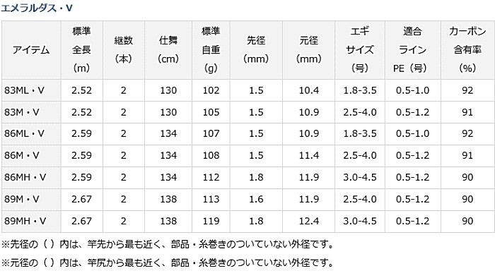 DAIWA（ダイワ） エギングロッド エメラルダス 83ML・V / daiwa / 釣具