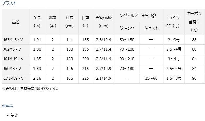 DAIWA（ダイワ） ルアーロッド ブラスト J63MLS・V / 釣具 / daiwa
