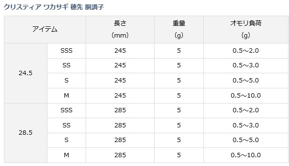 DAIWA（ダイワ） クリスティア ワカサギ 穂先 胴調子 24.5M / 釣具