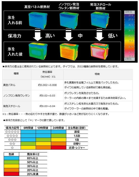 人気即納 ダイワ プロバイザー HD ZSS 2100X シャンパンゴールド