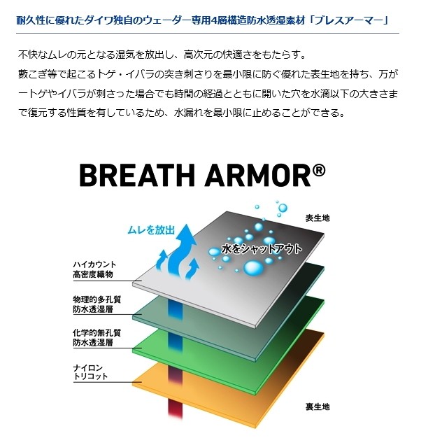 ZETA ジータ DRZ400E S SM レッド ロワーリングリンク 【同梱不可】 ロワーリングリンク