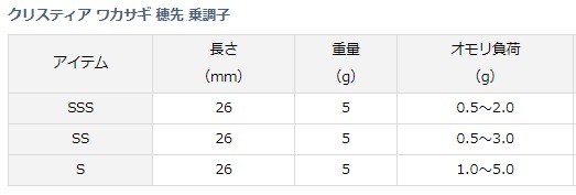 DAIWA（ダイワ） クリスティア ワカサギ 穂先 乗調子 26SS / 釣具