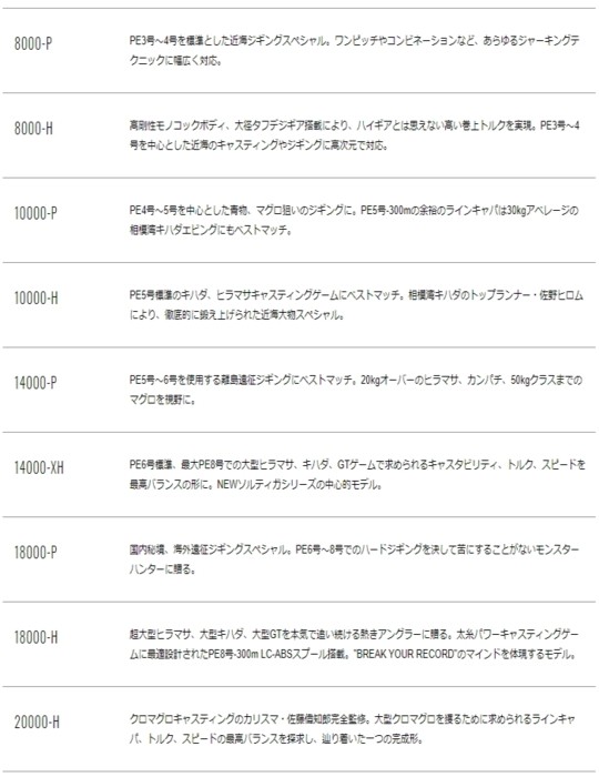 DAIWA（ダイワ） スピニングリール 20 ソルティガ 10000-H / 釣具