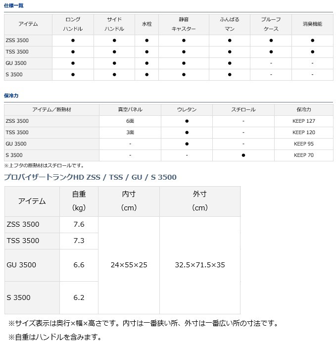 テレビで話題 のダイワ プロバイザートランクhd Zss 3500 シャンパンゴールド クーラーボックス セール対象商品 5 27 月 12 59まで 消費税無しセールの