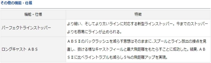 ダイワ 19 エメラルダスLT 3000S-CH-DH (送料無料) (O01) (D01) 釣人館ますだ PayPayモール店 - 通販 -  PayPayモール