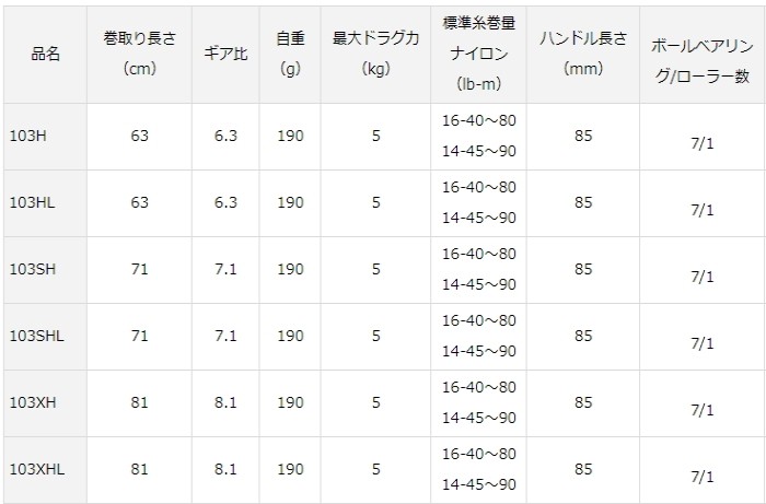 タトゥーラ ダイワ 送料無料 O01 D01 セール対象商品 釣人館ますだ Paypayモール店