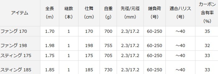 DAIWA（ダイワ） 船竿 マッドバイパー ファング 198 / 釣具 / daiwa