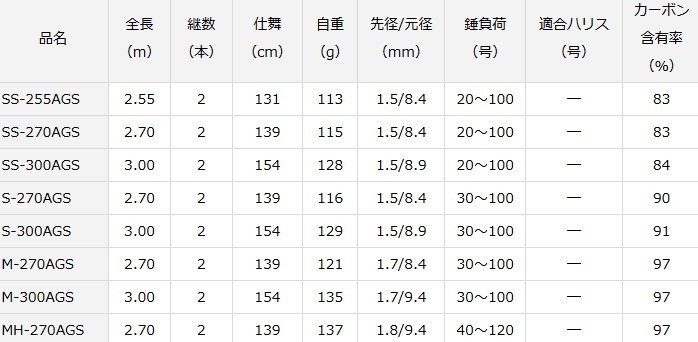 ロッドベル ダイワ セール対象商品 釣人館ますだ Paypayモール店 通販 Paypayモール