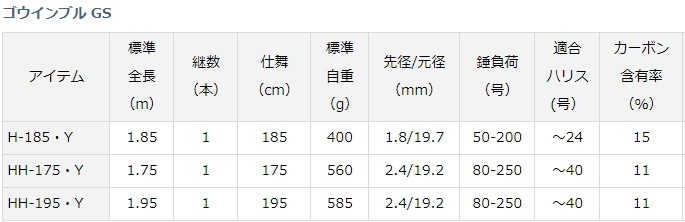 DAIWA(釣り) 船竿 ダイワ 19 ゴウインブル GS H-185・Y / 釣具 DAIWA(釣り) 船竿 ダイワ 19 ゴウインブル GS H-185・Y / 釣具