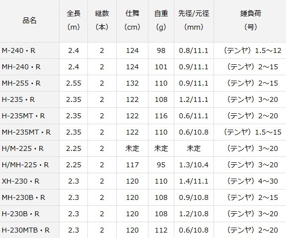 DAIWA（ダイワ） 船竿 20 紅牙 テンヤゲーム MX ベイトモデル H-230MTB