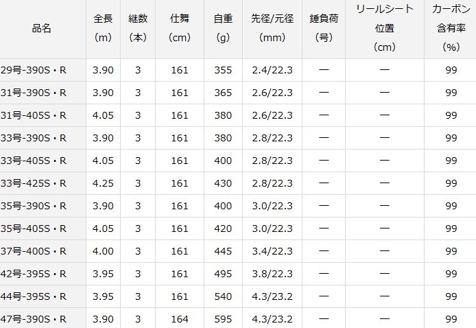 グローブラ ダイワ 20 サンダウナー コンペティション プロトギア 33号