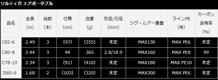 ダイワ ソルティガ AP J56S-6 フィッシング | shalva.org.il