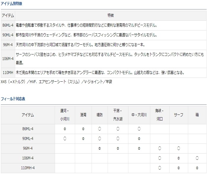 モバイル ラテオ 96m 4 ダイワ シーバスロッド D01 釣人館ますだ O01 週末セール商品 モバイル シーバスロッド 週末セール商品 店 新作入荷