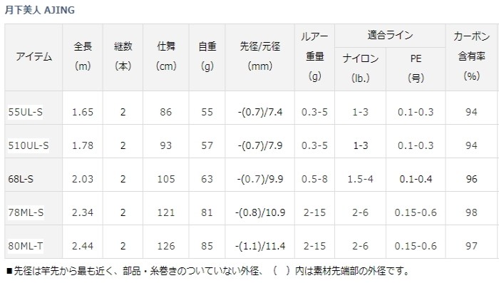 DAIWA（ダイワ） 20 月下美人 AJING 55UL-S / アジングロッド / 釣具