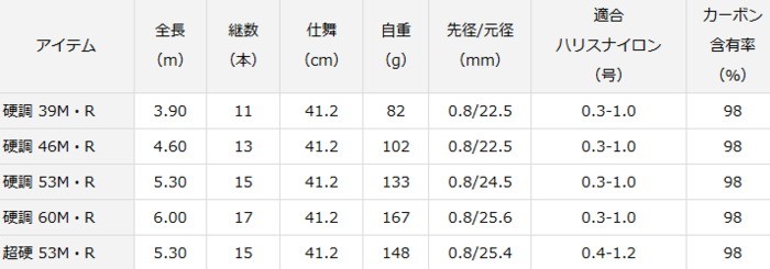 DAIWA（ダイワ） 渓流竿 雪渓 超硬 53M・R / ロッド : 釣人館ますだ