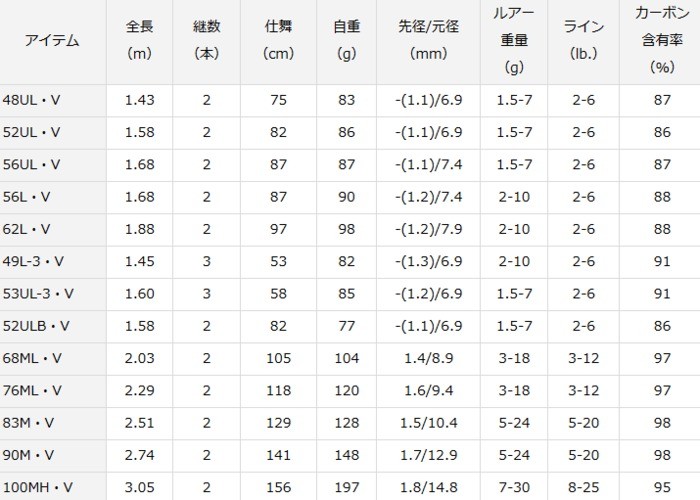DAIWA PURELIST 83M・V ダイワ ピュアリスト 4960652327367_1.jpg