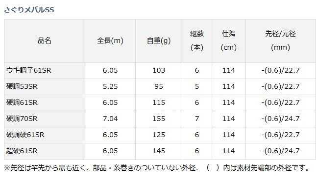 DAIWA（ダイワ） さぐりメバルSS 超硬61SR / 振出メバル竿 / 釣具